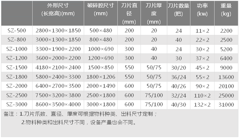 金屬撕碎機(jī)