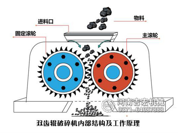 小型雙滾破煤機工作原理