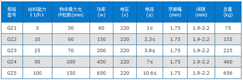 電磁振動給料機(jī)