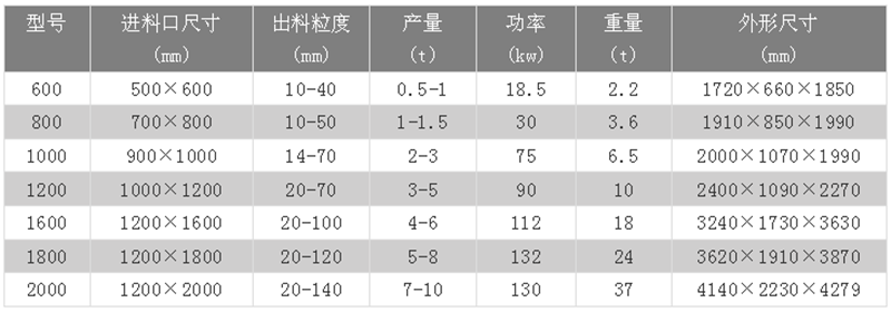 金屬破碎機技術參數(shù)