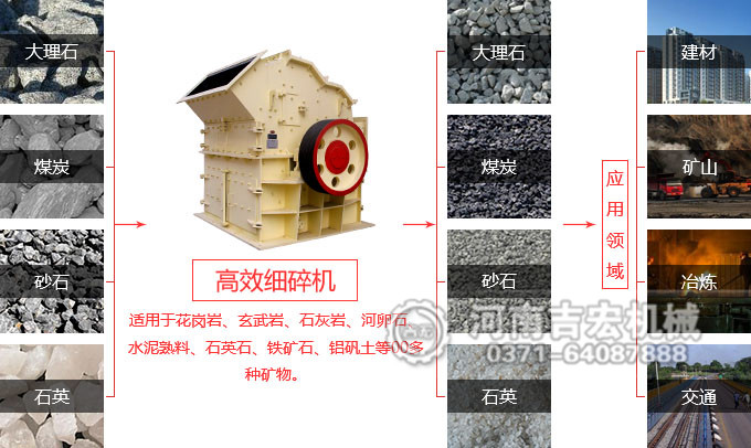 高效細(xì)碎機適用物料