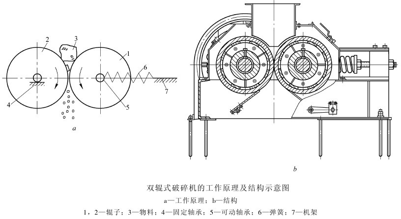 雙輥破碎機(jī)結(jié)構(gòu)圖及工作原理簡(jiǎn)介