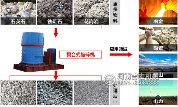 花崗巖制砂機(jī)